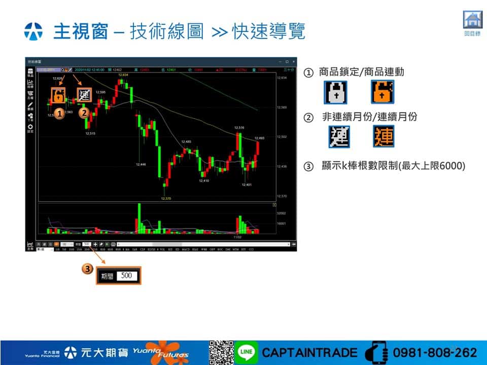 技術線圖快速導覽