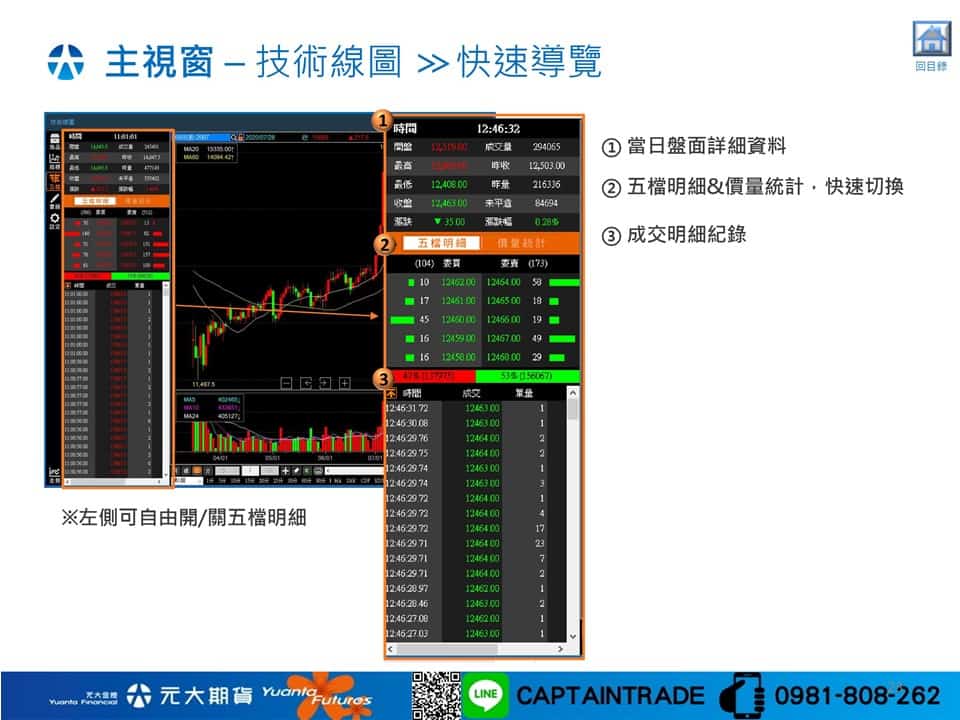 技術線圖快速導覽