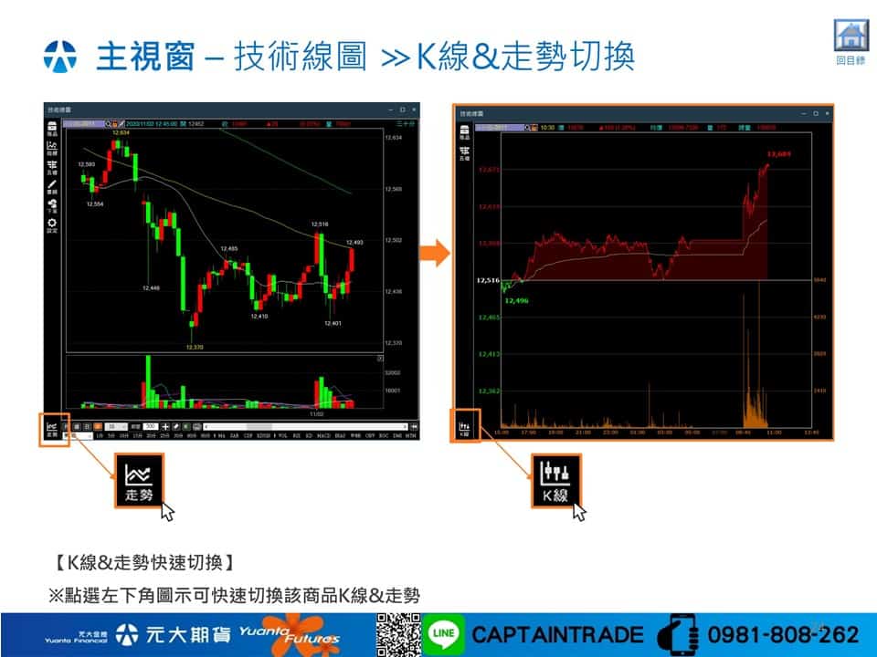 K線&走勢切換