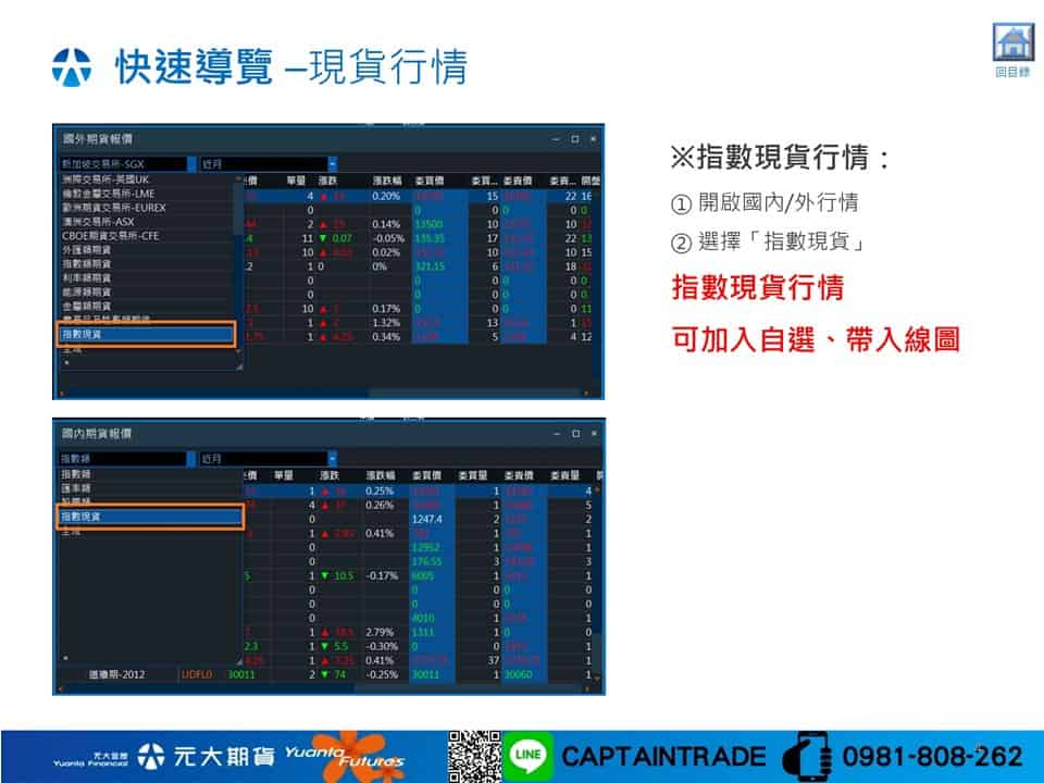 現貨行情